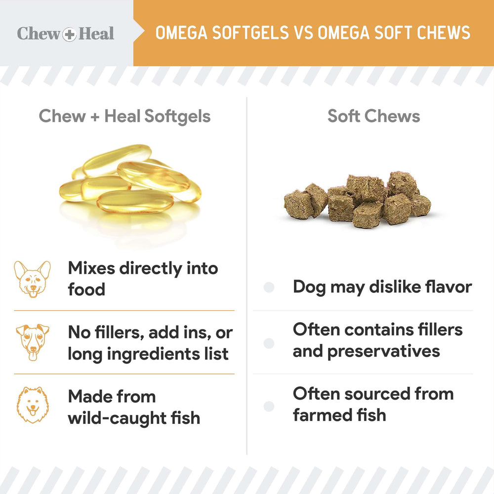 Chew + Heal Labs omega-3, hecho en Estados Unidos con ingredientes de calidad.