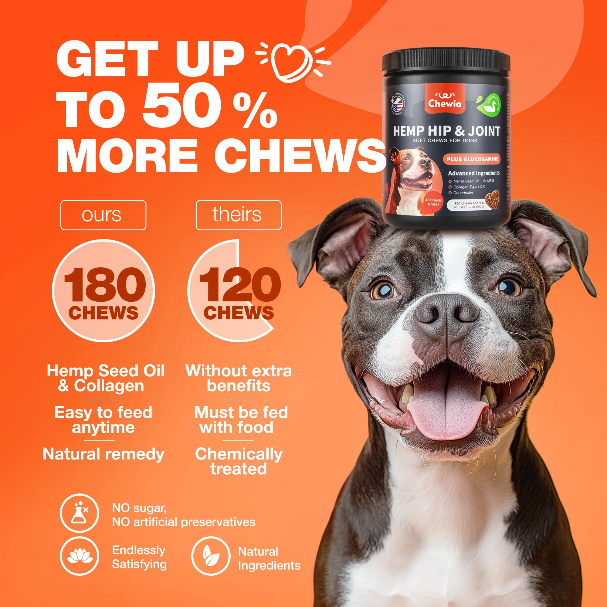 CHEWIA Glucosamina para perros, recomendado por veterinarios, ingredientes premium.