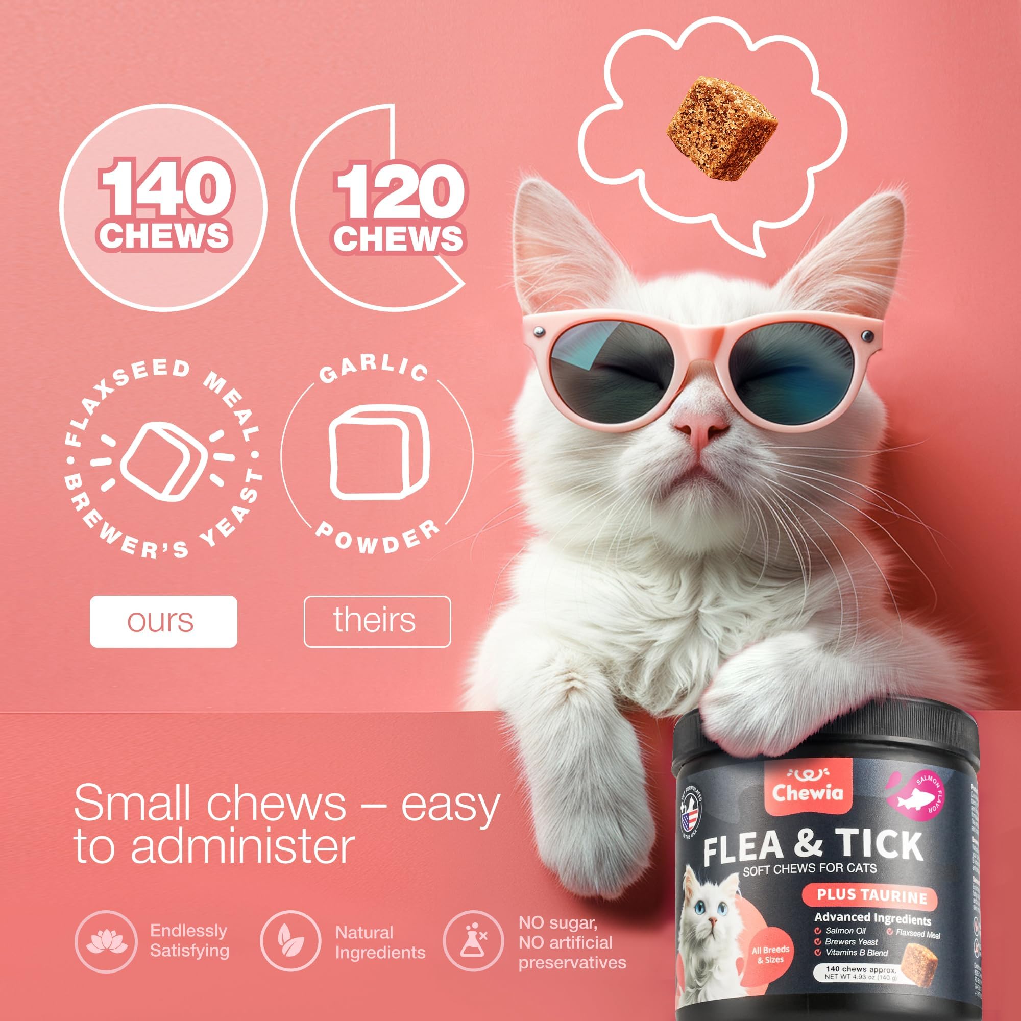 CHEWIA fomenta pelaje saludable en gatos con ingredientes activos.