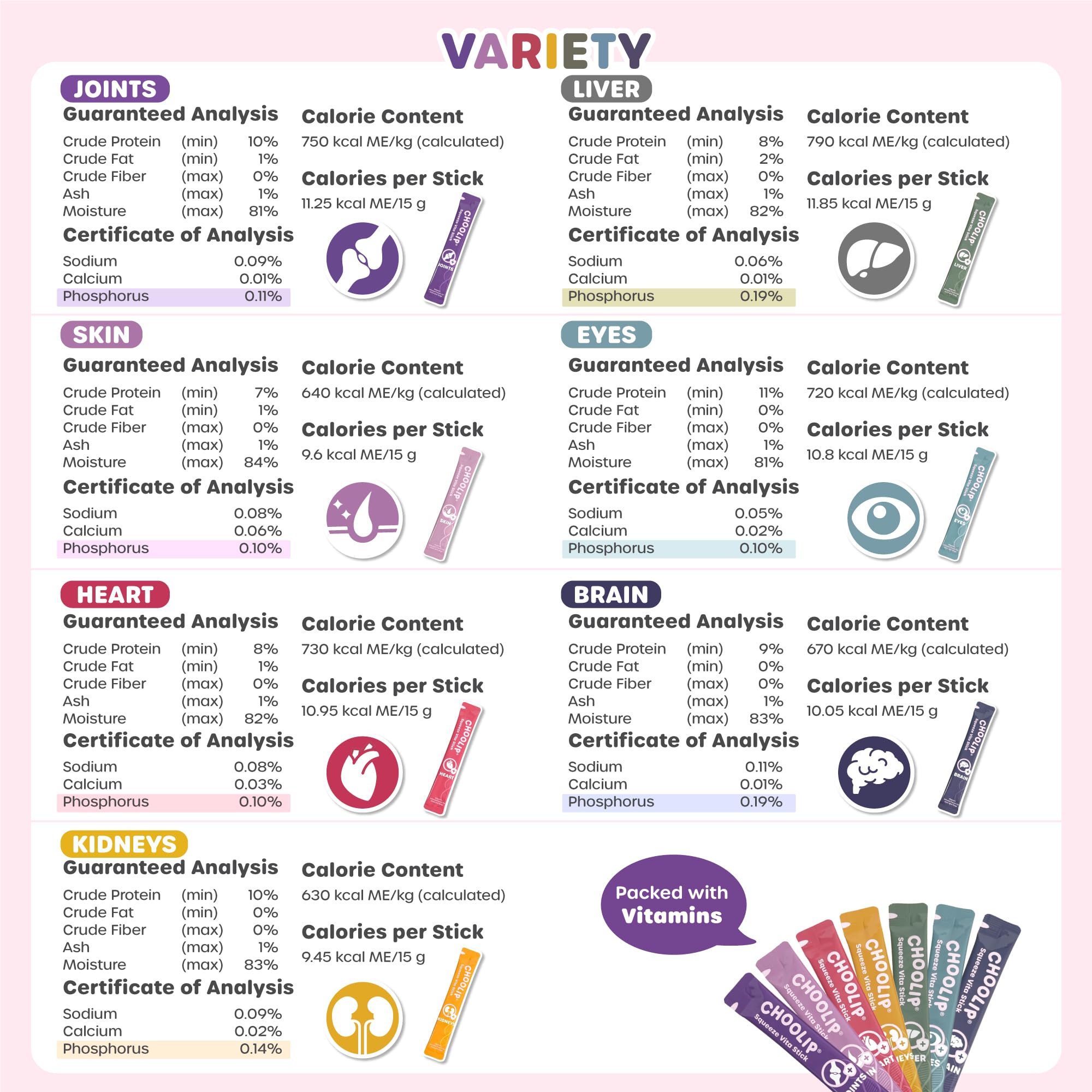 Choolip Squeeze Vita Stick ingredientes reales y sin granos para mascotas.