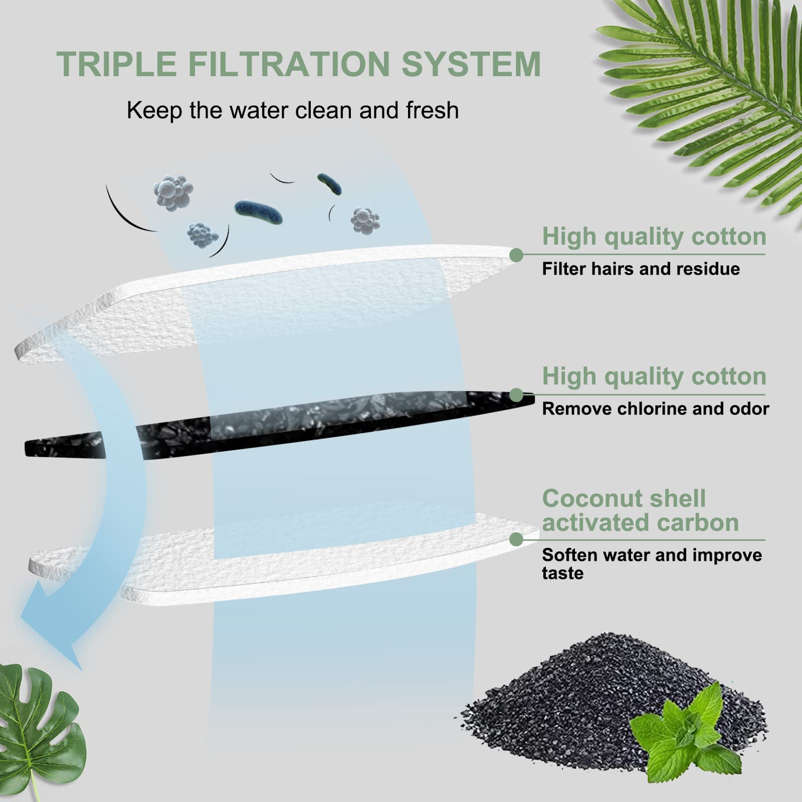 Cirfifth filtration trois couches améliore le goût de l’eau potable.