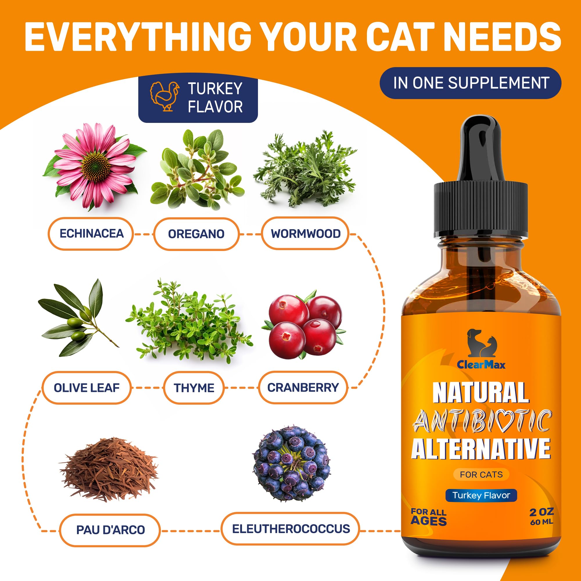 Clear Max antibióticos para gatos, apoyo a la respiración y confort felino.