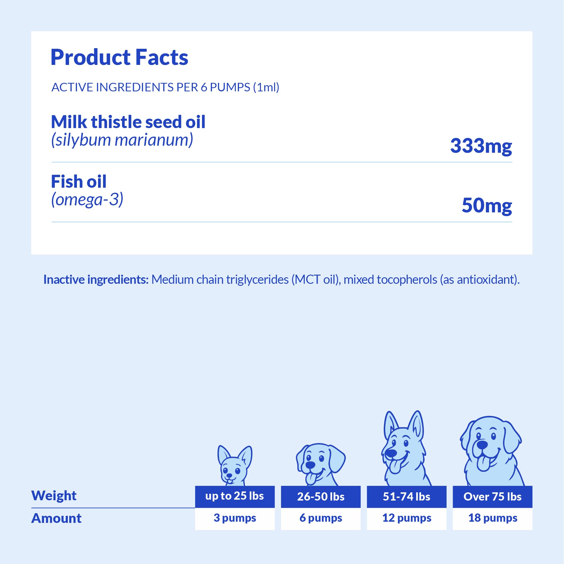 Coco y Luna Ingredientes naturales para perros, apoyo detox y bienestar.
