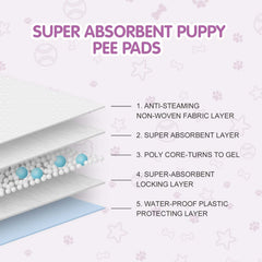 COCOYO pañales para perros femeninos con capa exterior transpirable.