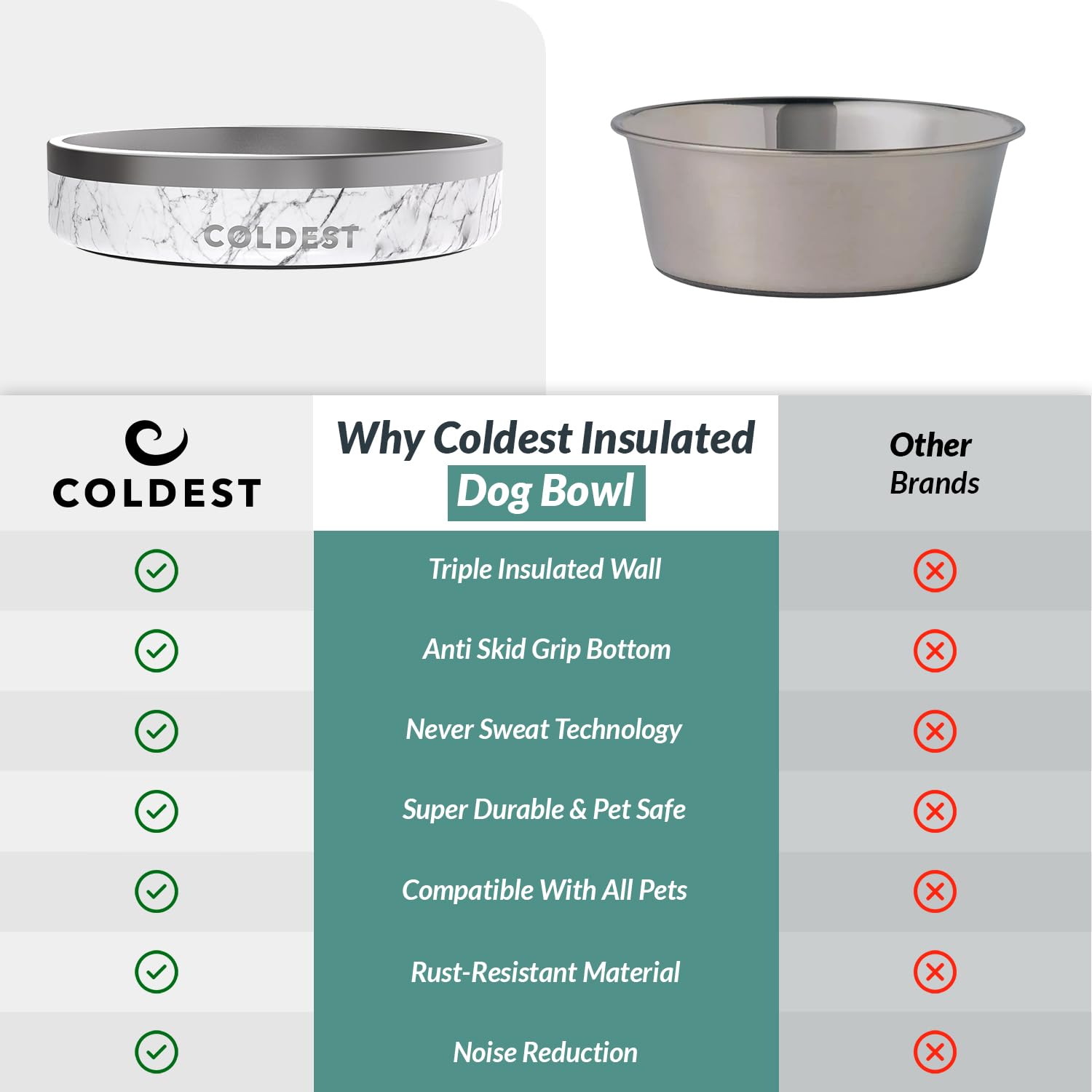 Capacidad de 21 onzas: cuenco Coldest Water para mascotas cómodas.