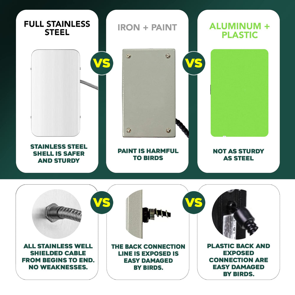 Colorday tamaño 7.1 x 4 pulgadas, ajuste ideal para aves medianas y grandes