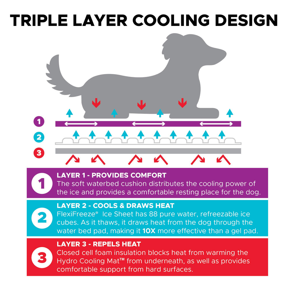 CoolerDog diseño conectable para ampliar el área de enfriamiento.