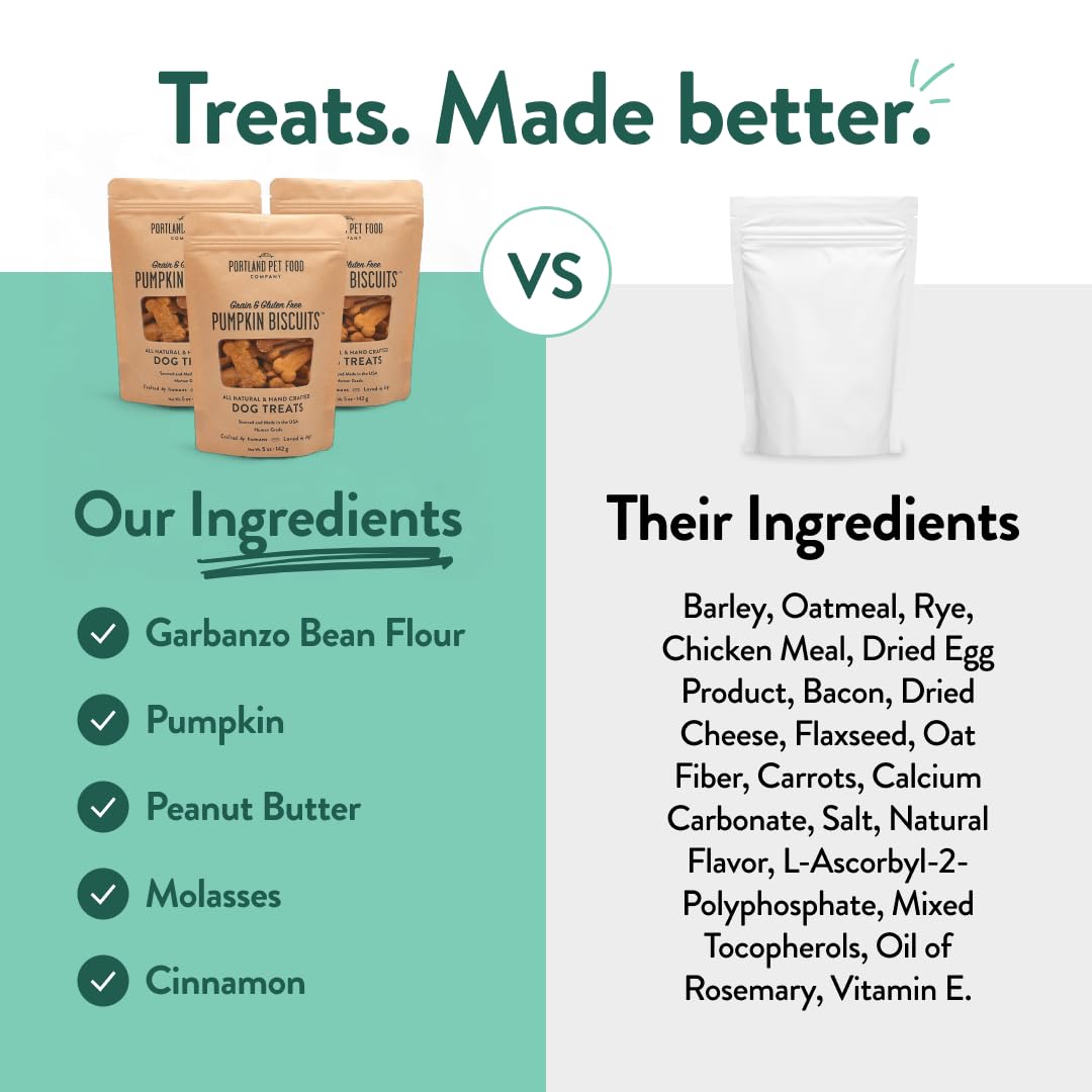 CRAFTED BY HUMANS envase libre de BPA para galletas de perro
