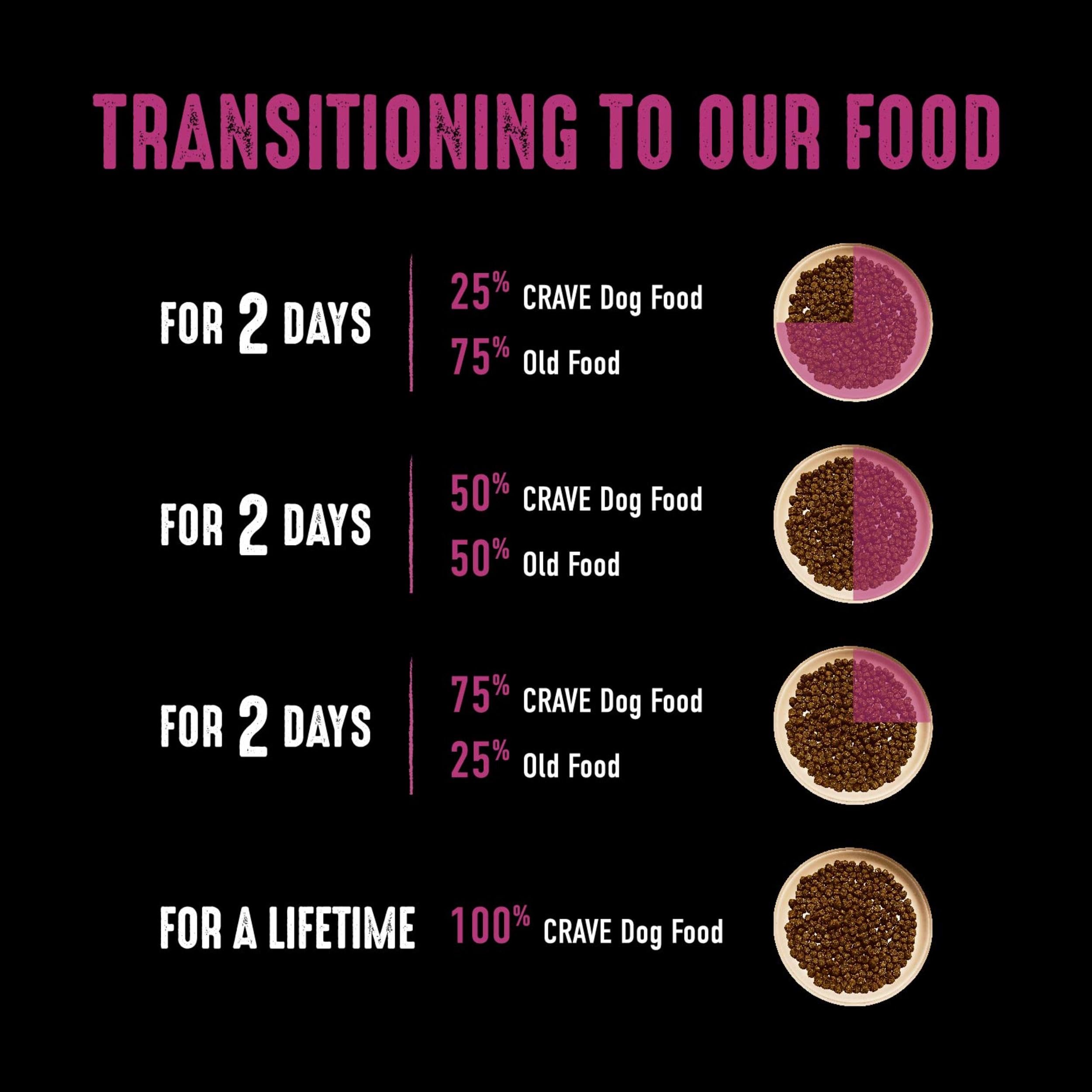 CRAVE formula sin maíz, trigo ni soja para una dieta limpia.