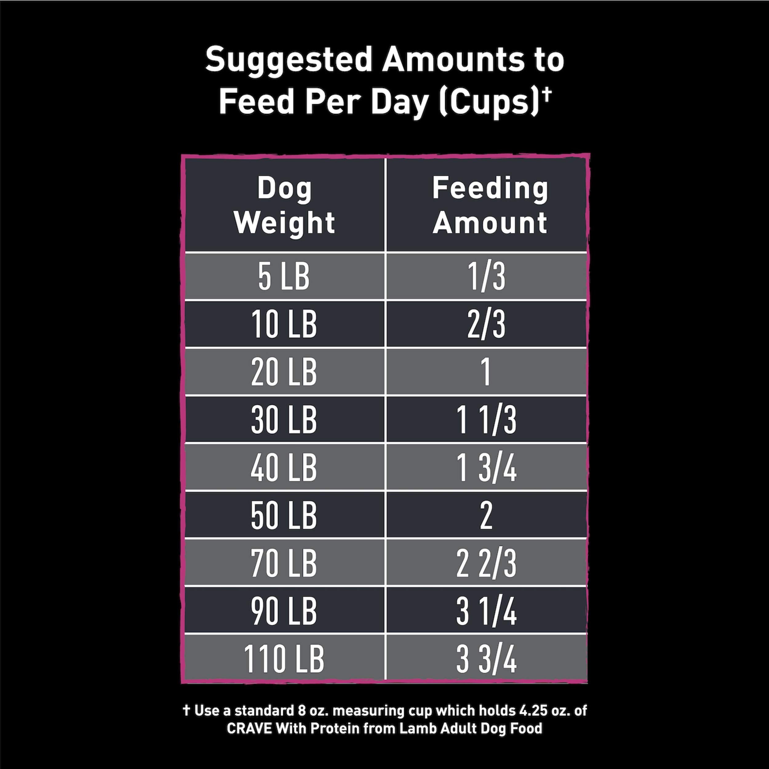 CRAVE 4 libras de croquetas sin subproductos de pollo para perros.