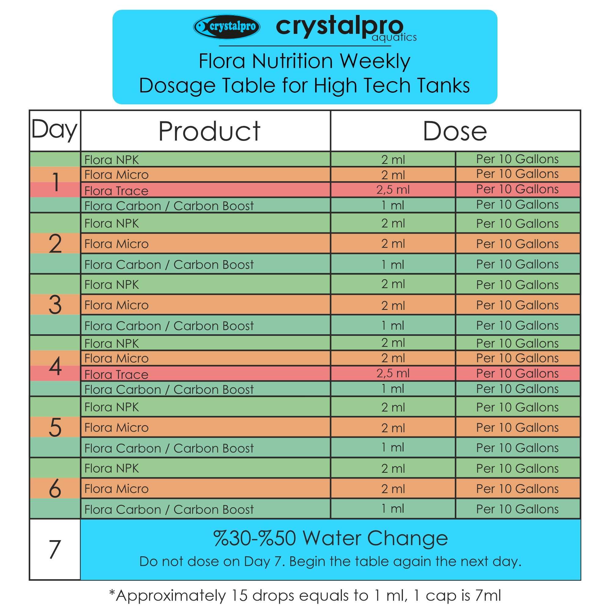 crystalpro Carbon Boost con Flora Nutrición para cuidado completo