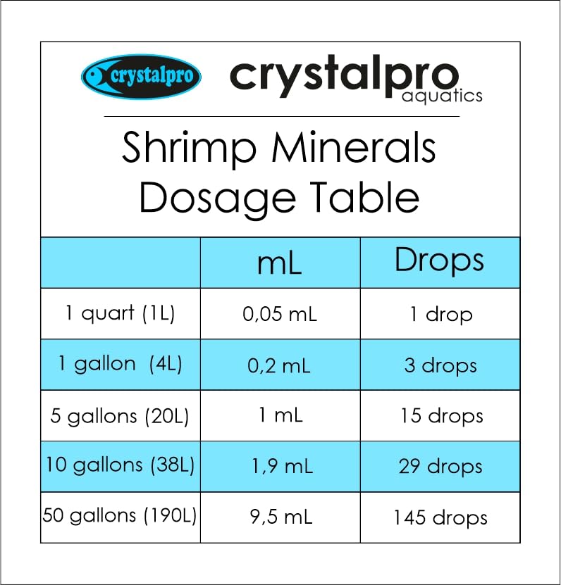 Crystalpro Shrimp Minerals es adecuado para tanques de camarones e invertebrados.