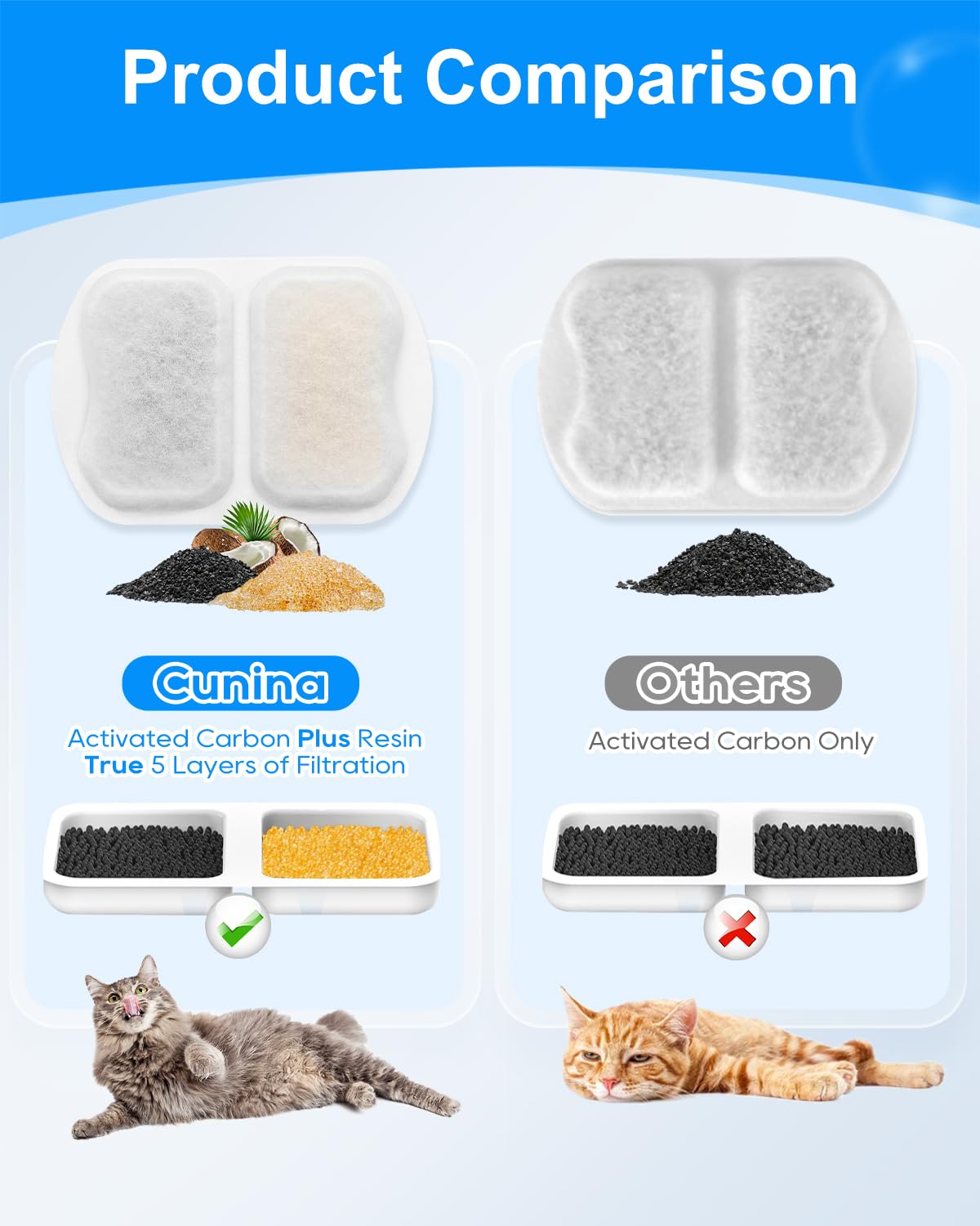 Cambio recomendado de filtro Cunina para perro