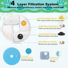 Daoxuan filtración multicapa carbón activado para purificar el agua del felino.