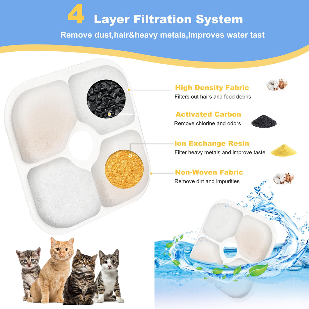 Daoxuan limpieza y enjuague del filtro para bebederos de gatos.