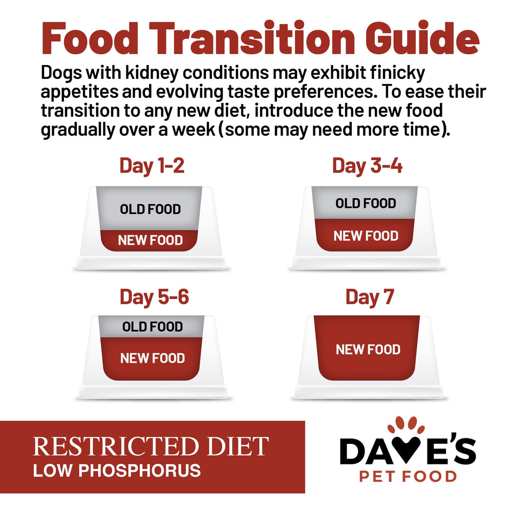 Perfil bajo en fósforo de Dave's Kidney Care para dieta renal.
