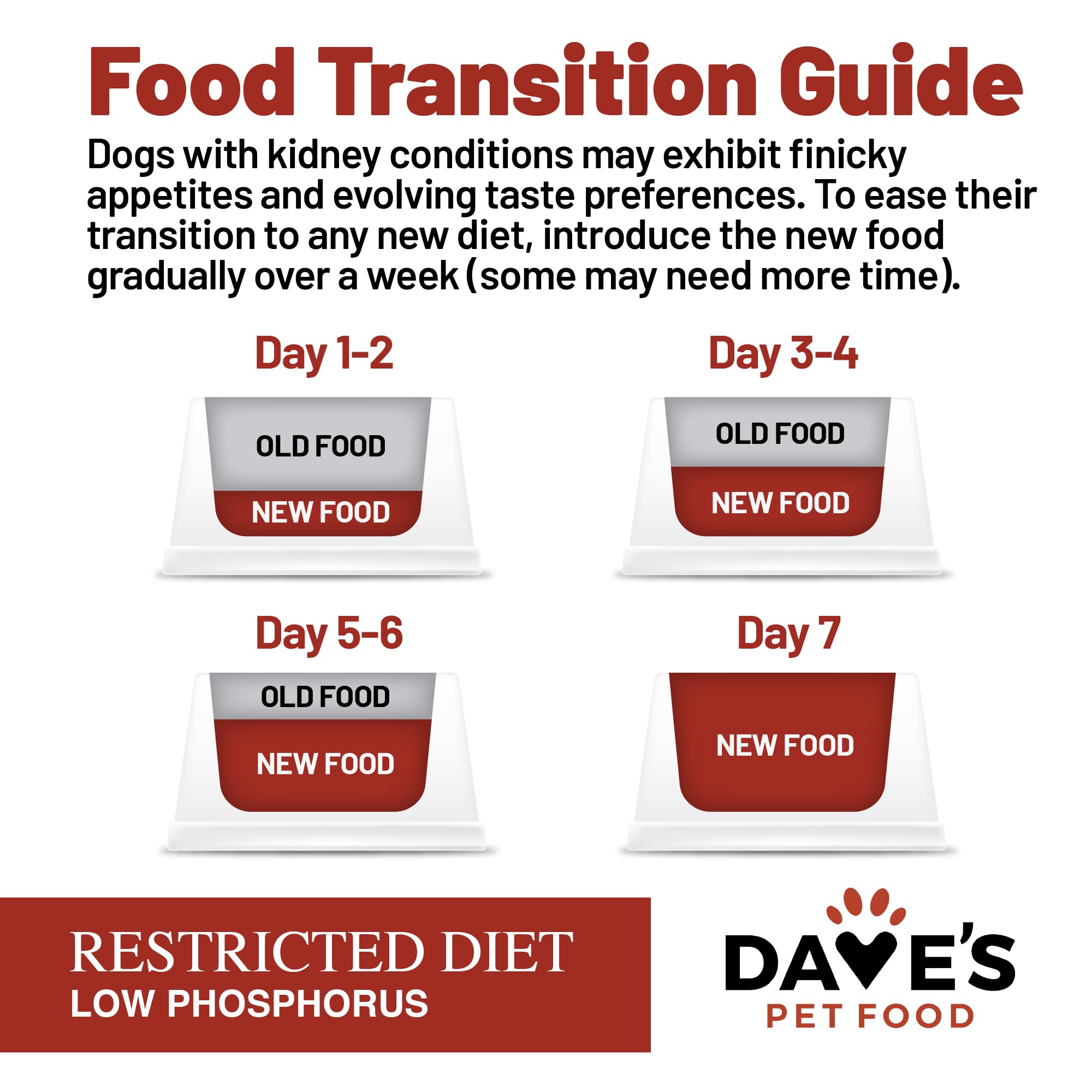 Dave’s Pet Food Kidney Care textura ajustable ayuda a comedores exigentes.