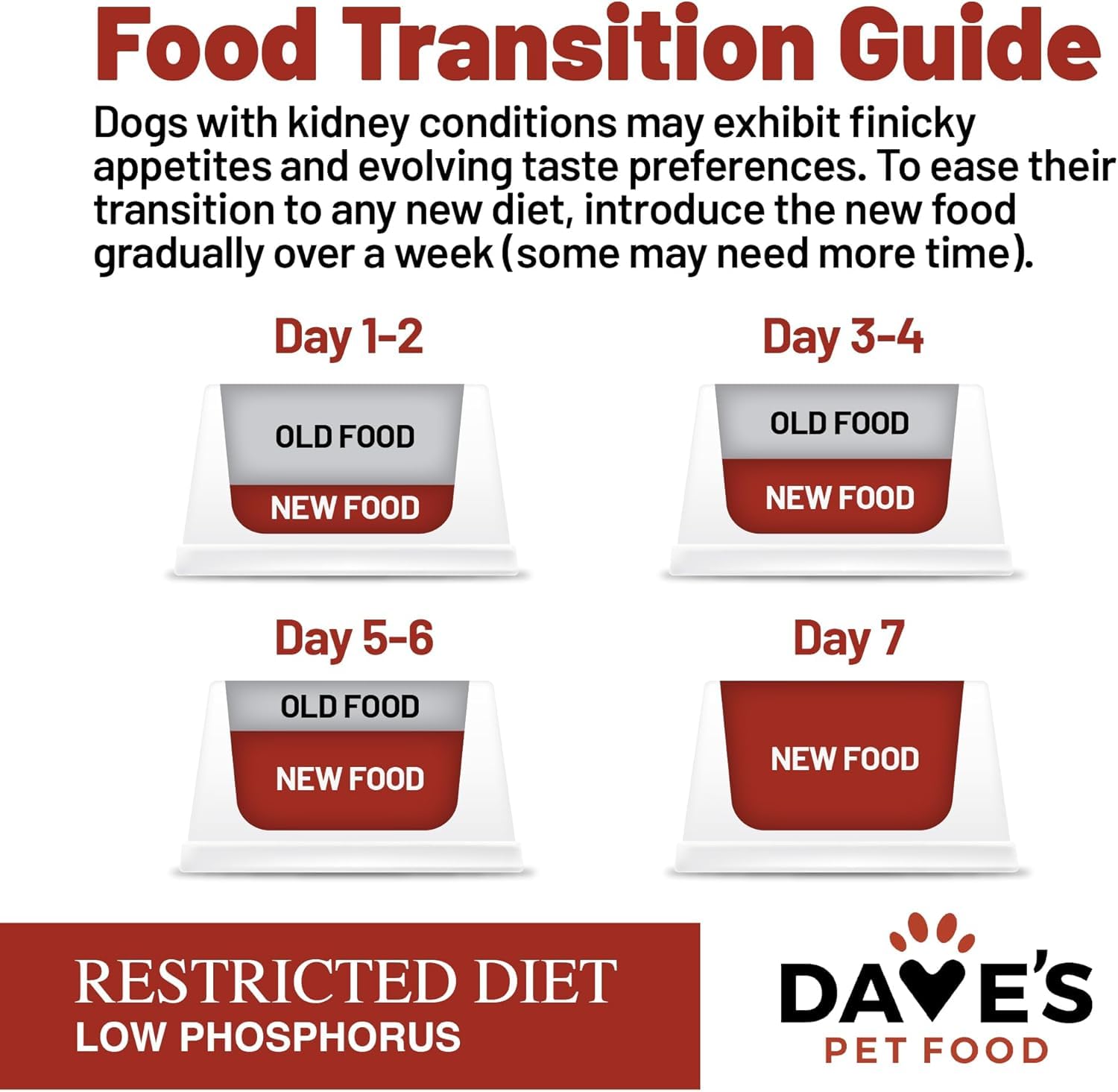 Dave's Pet Food: vitaminas y minerales añadidos para bienestar