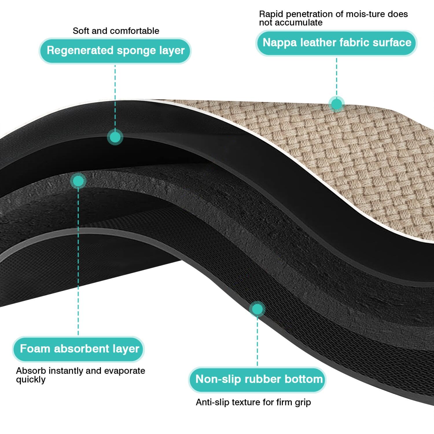 DDPODNQAK limpieza fácil y capa impermeable para manchas
