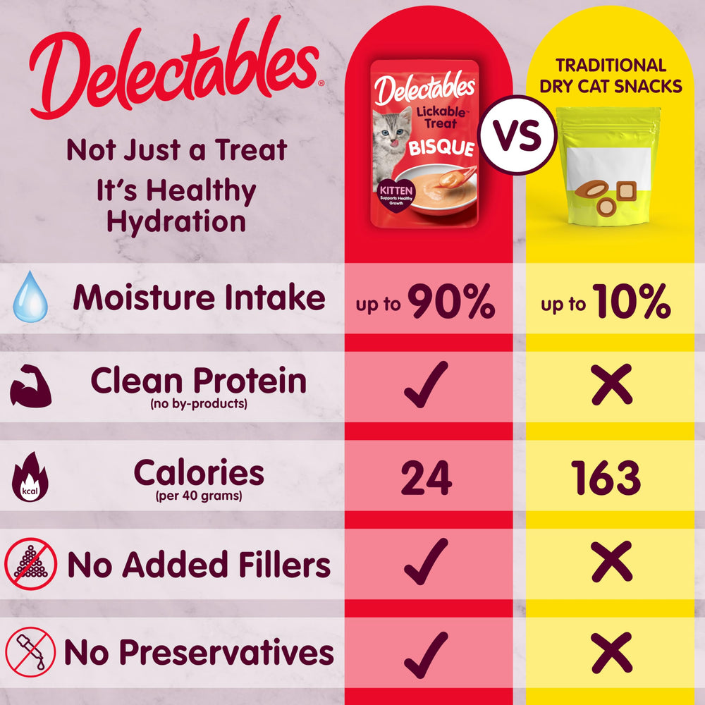Delectables Bisque sin rellenos ni subproductos para una opción limpia