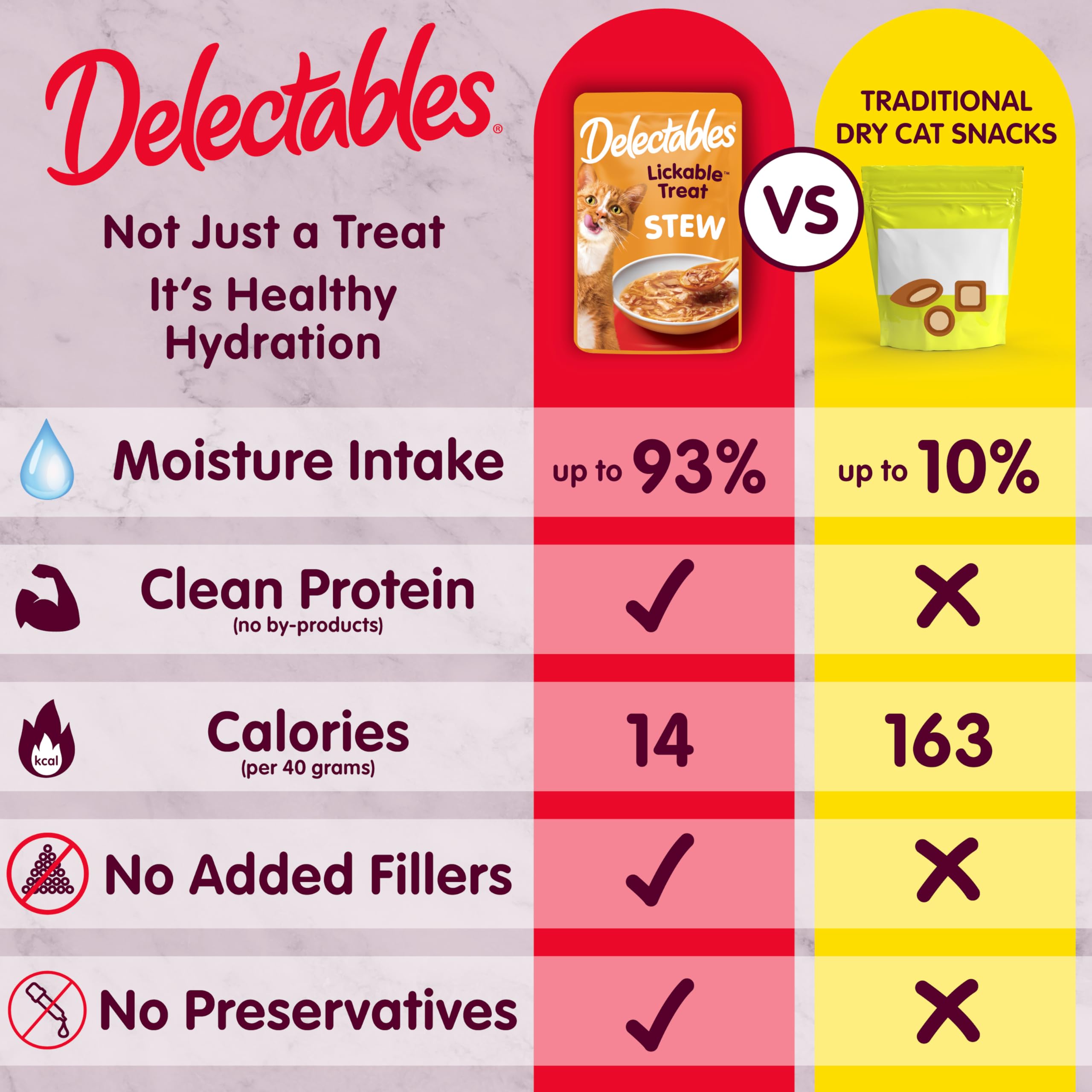 Delectables alta hidratación, ayuda a aumentar la ingesta de agua de tu gato.