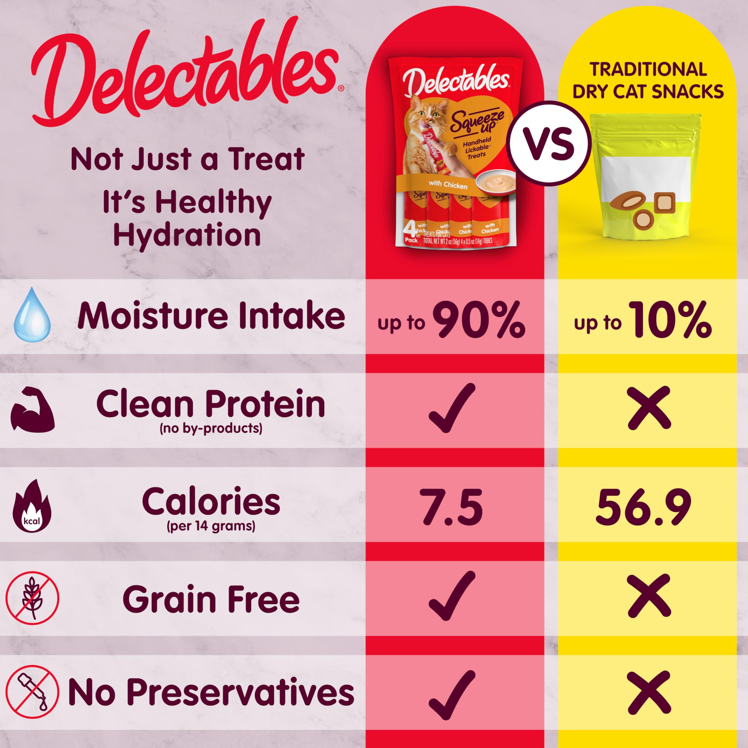 Delectables Squeeze Up: paquete de 54 tubos para recompensas diarias sin desorden