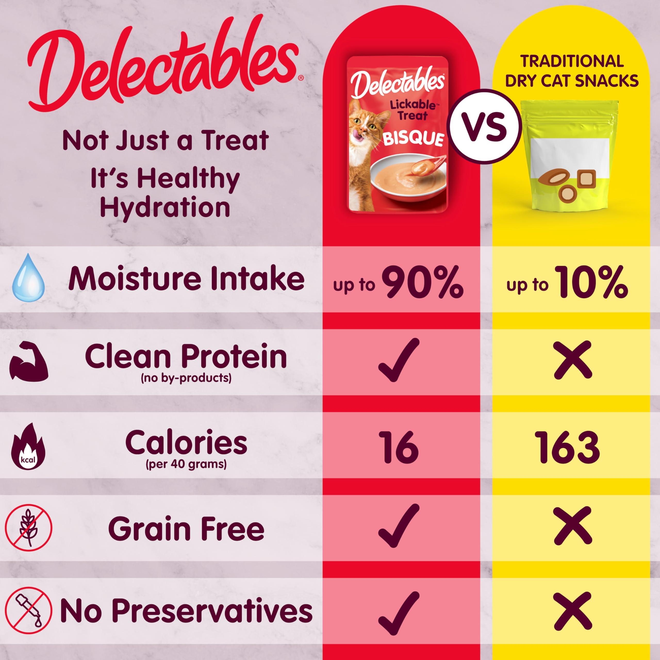 Delectables textura cremosa que facilita la aplicación como cobertura.