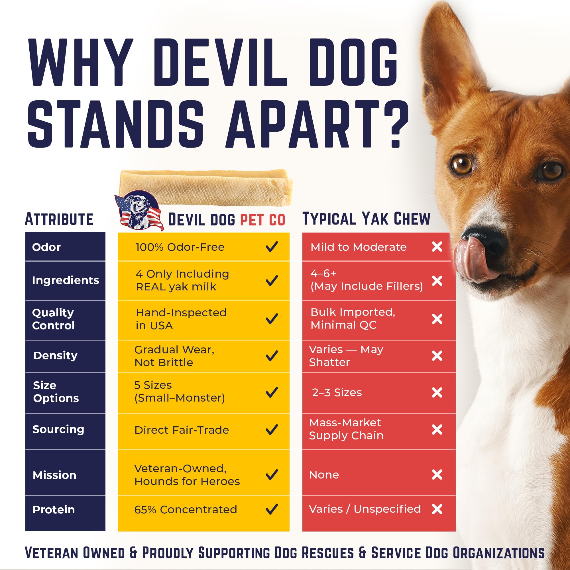 Devil Dog Pet Co Yak Cheese fermentados con lactosa reducida para estómagos sensibles.