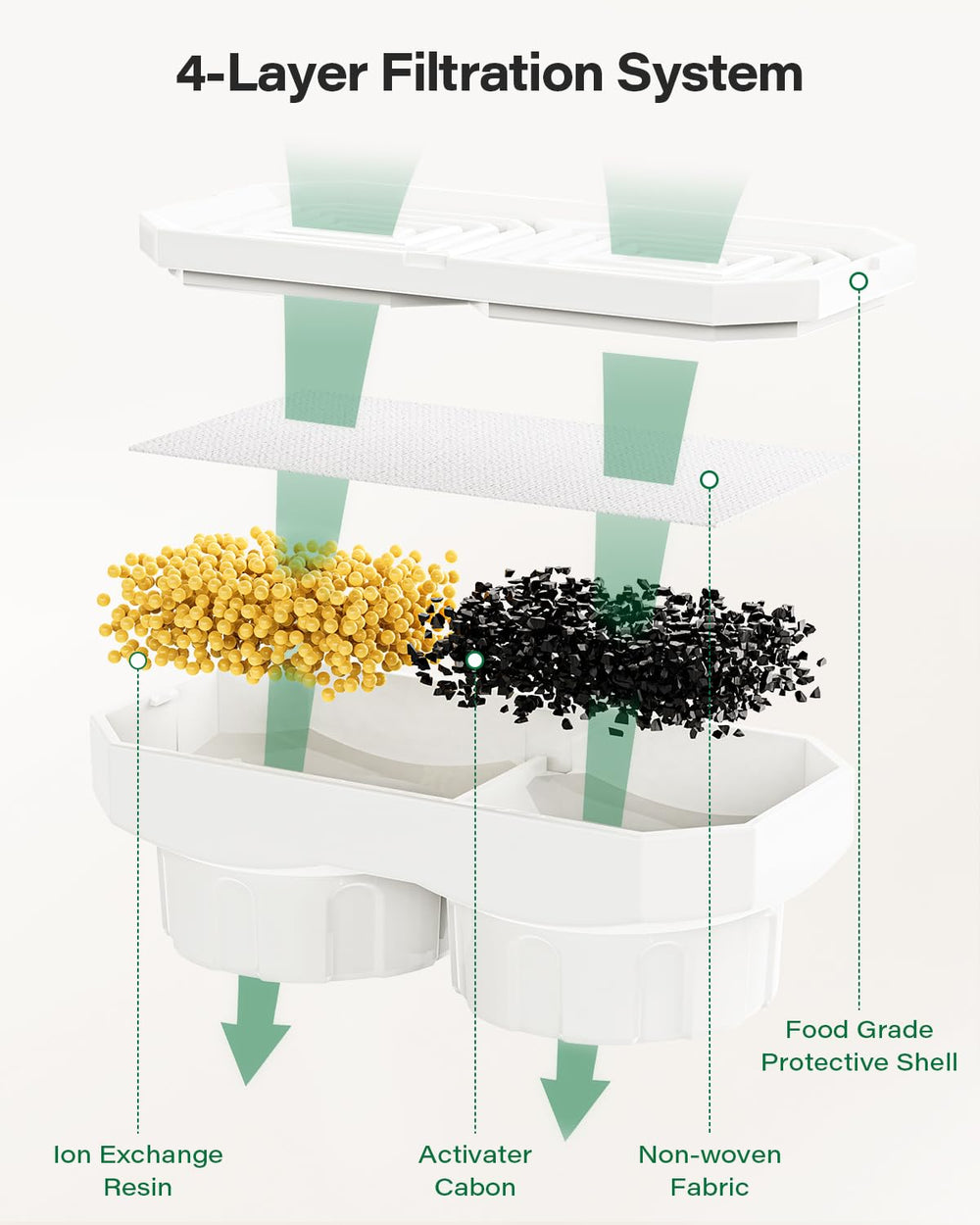 DIANU filtración doble con carbón y resina para sabor más limpio.