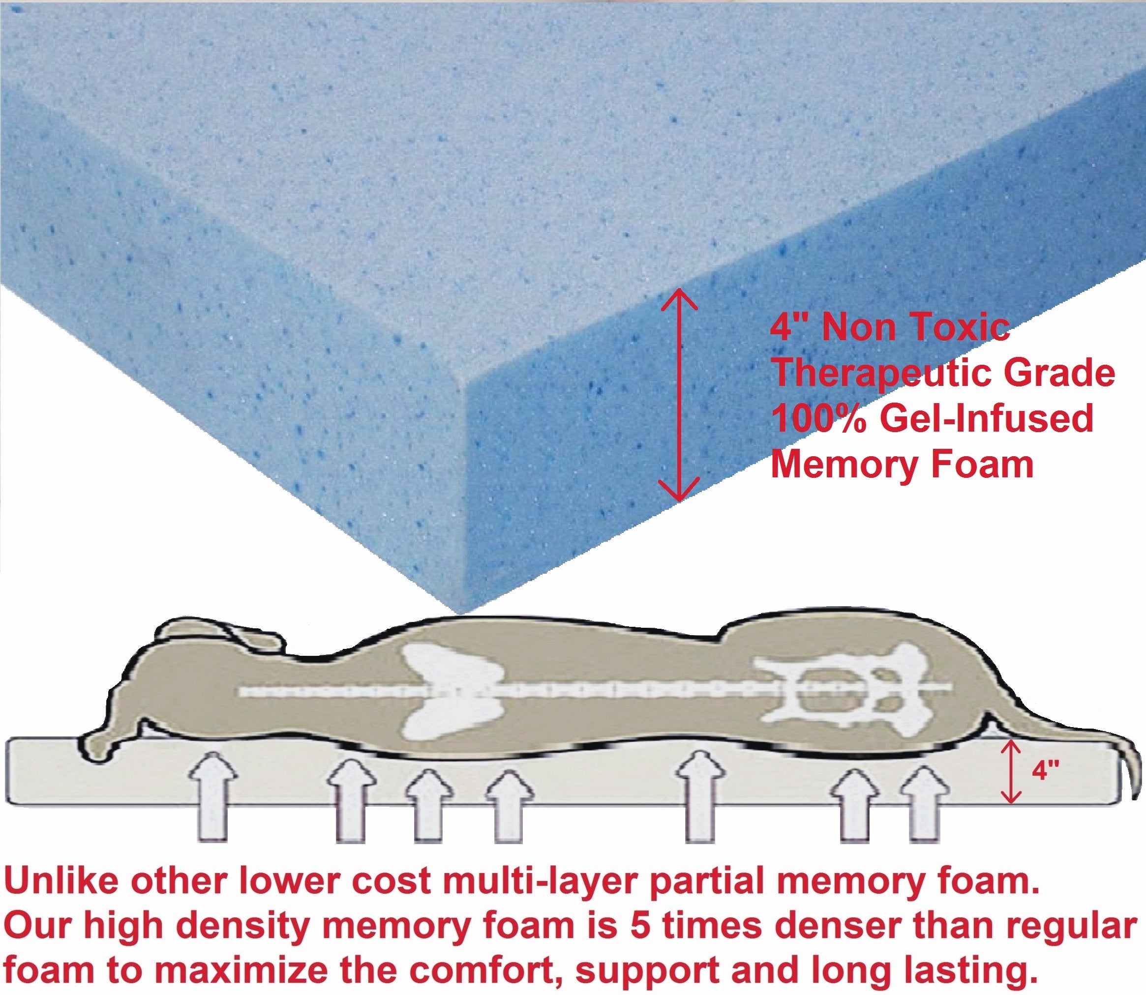 Dogbed4less Núcleo de espuma de gel de alta densidad ofrece soporte duradero