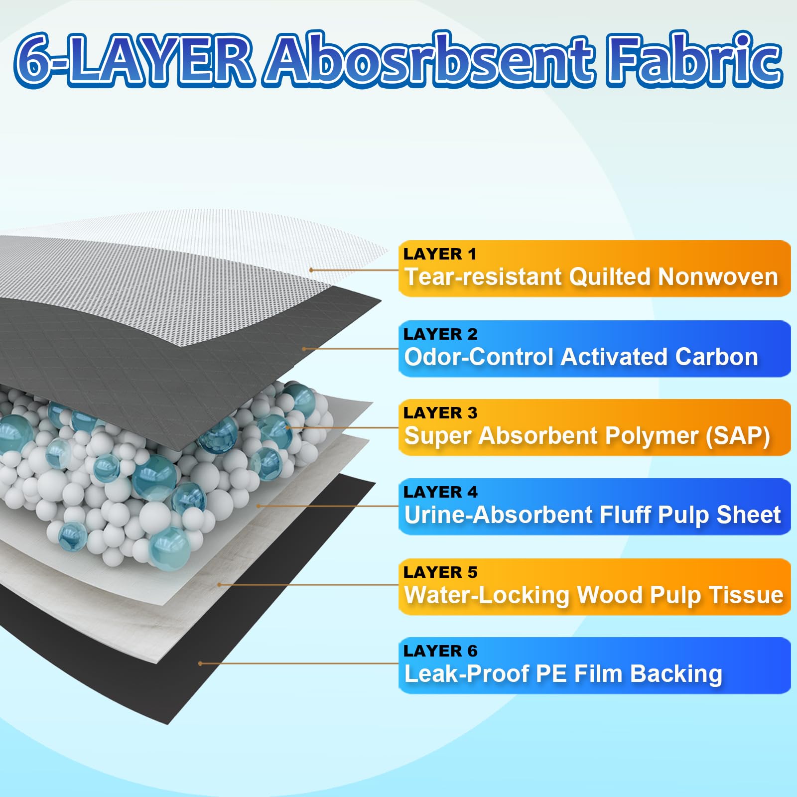 Dogcator pads 6 capas absorbentes para mayor protección