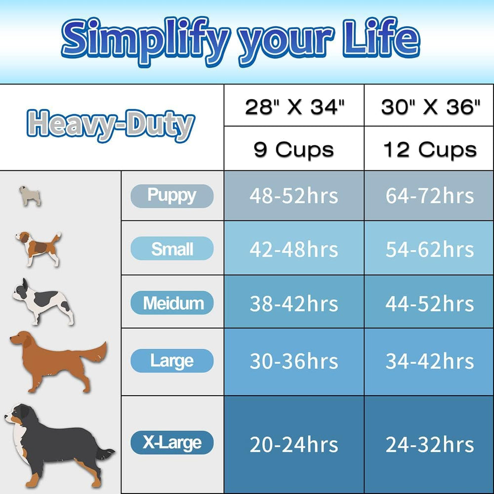 Dogcator uso múltiple para entrenamiento, baños y viajes.