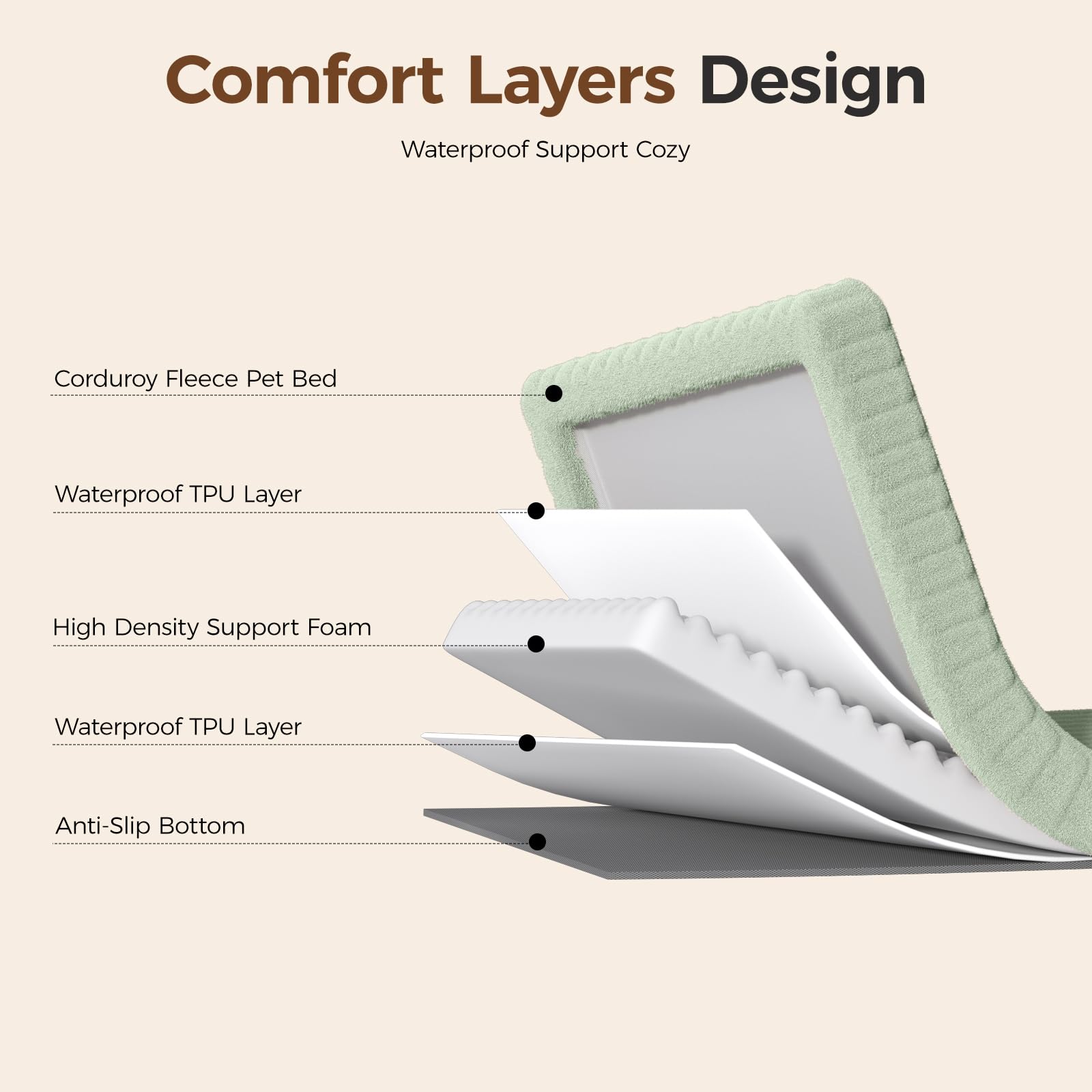 Funda impermeable de DOPEDIO evita filtraciones y olores.