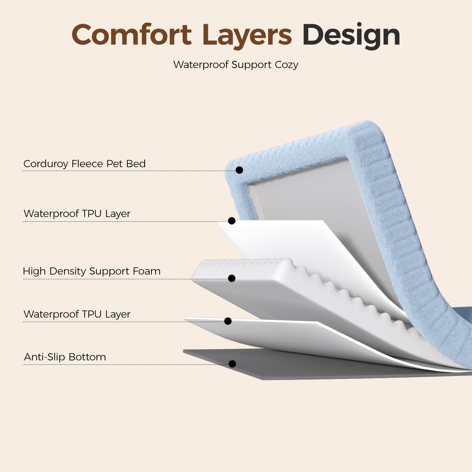Membrana impermeable de DOPEDIO que bloquea derrames y olores.