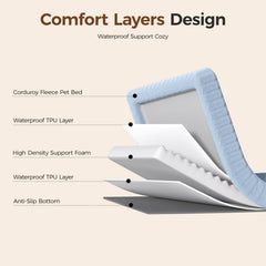 Membrana impermeable de DOPEDIO que bloquea derrames y olores.