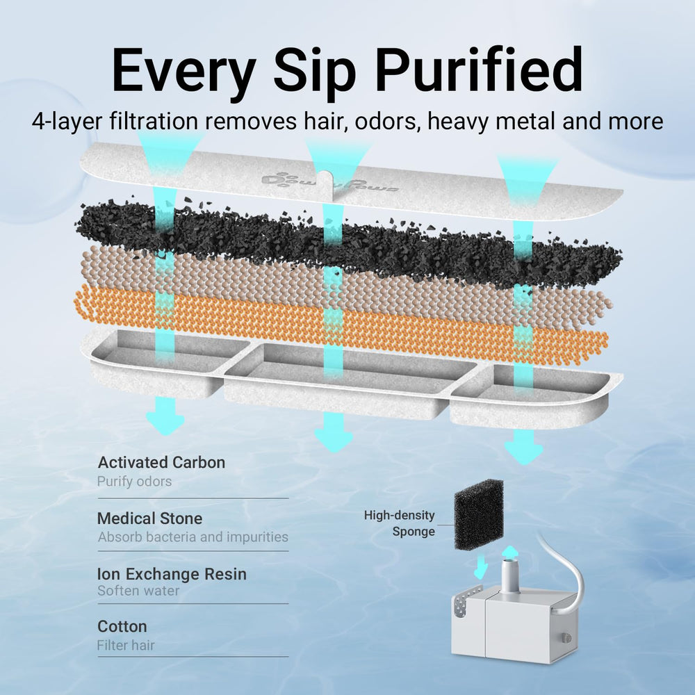 DownyPaws filtracion multietapas reduce olores y mejora la frescura del agua.
