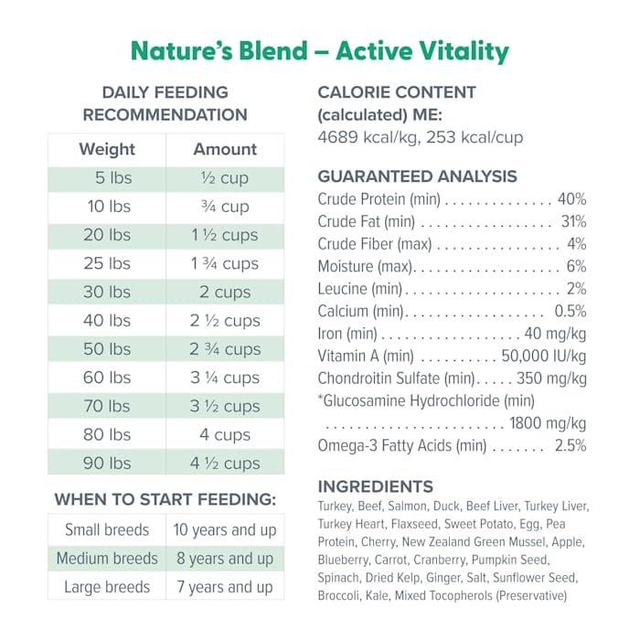 Dr. Marty Nature's Blend Active Vitality, cerezas y mejillones verdes en el paquete