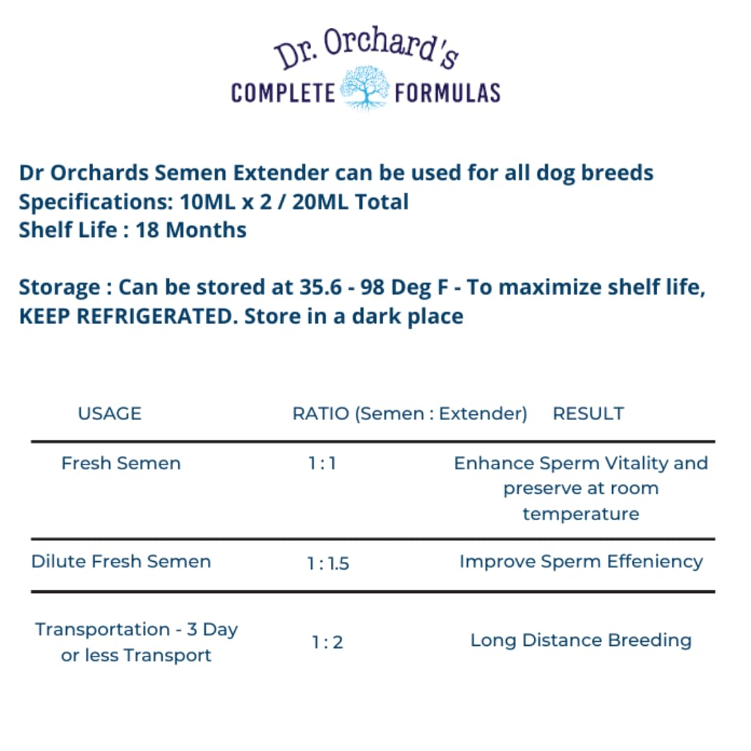Duración de hasta tres días con Dr. Orchard's extensor canino.