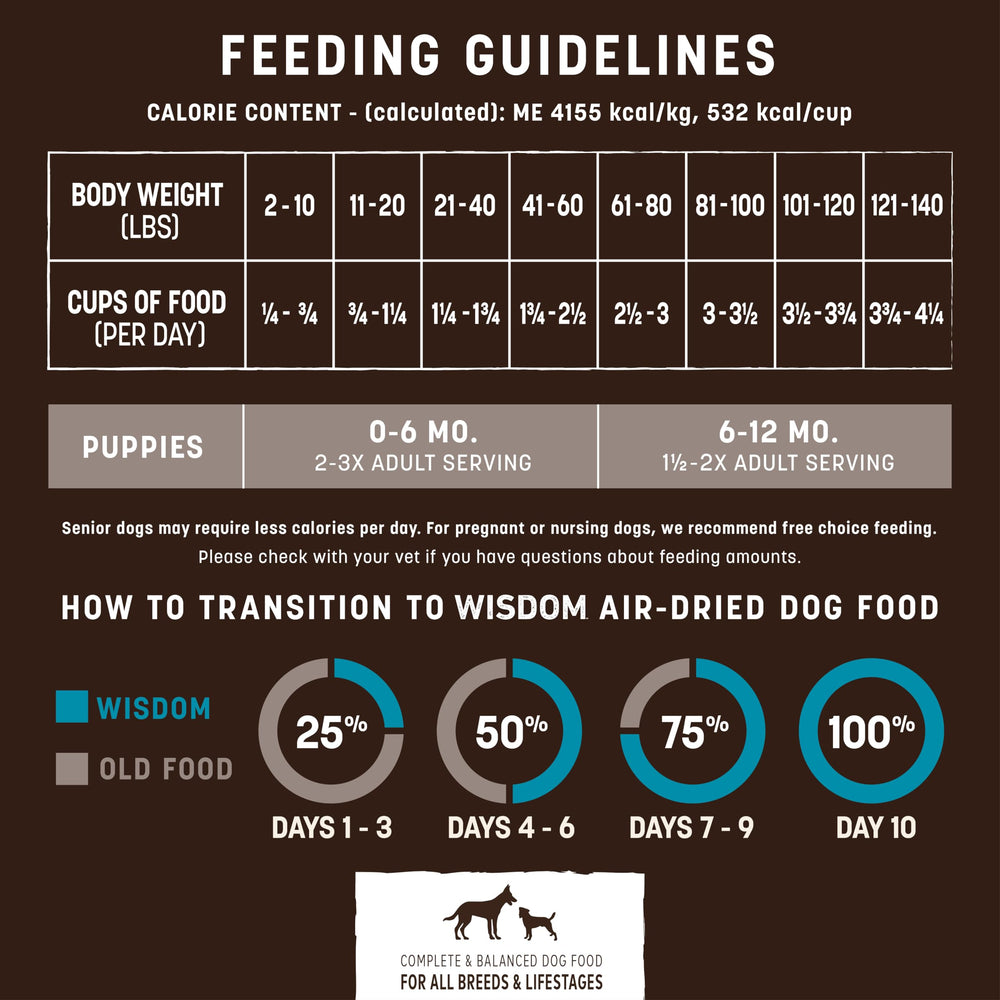 Earth Animal Wisdom aporte digestivo suave con semillas germinadas