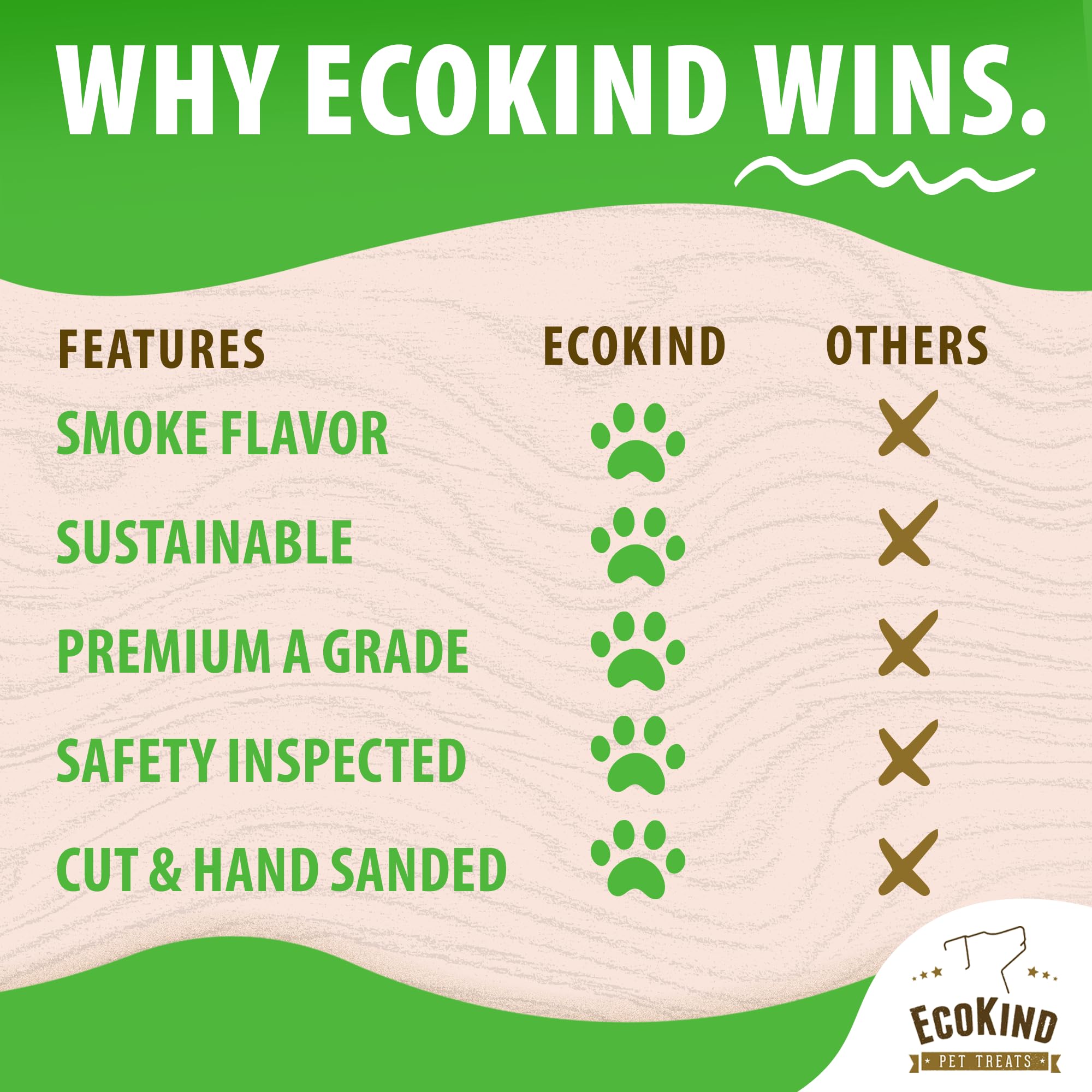EcoKind ayuda dental natural, complemento sesiones de juego.