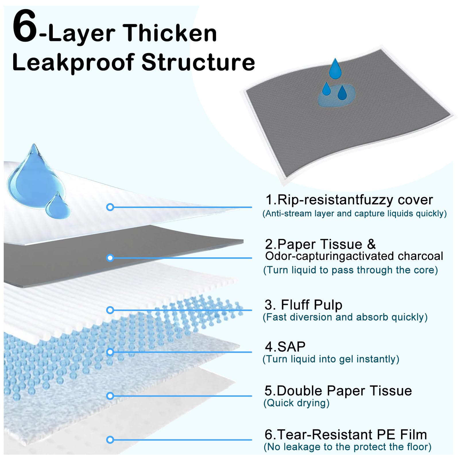 Pad ELEGX con carbón activo para desodorizar el ambiente.