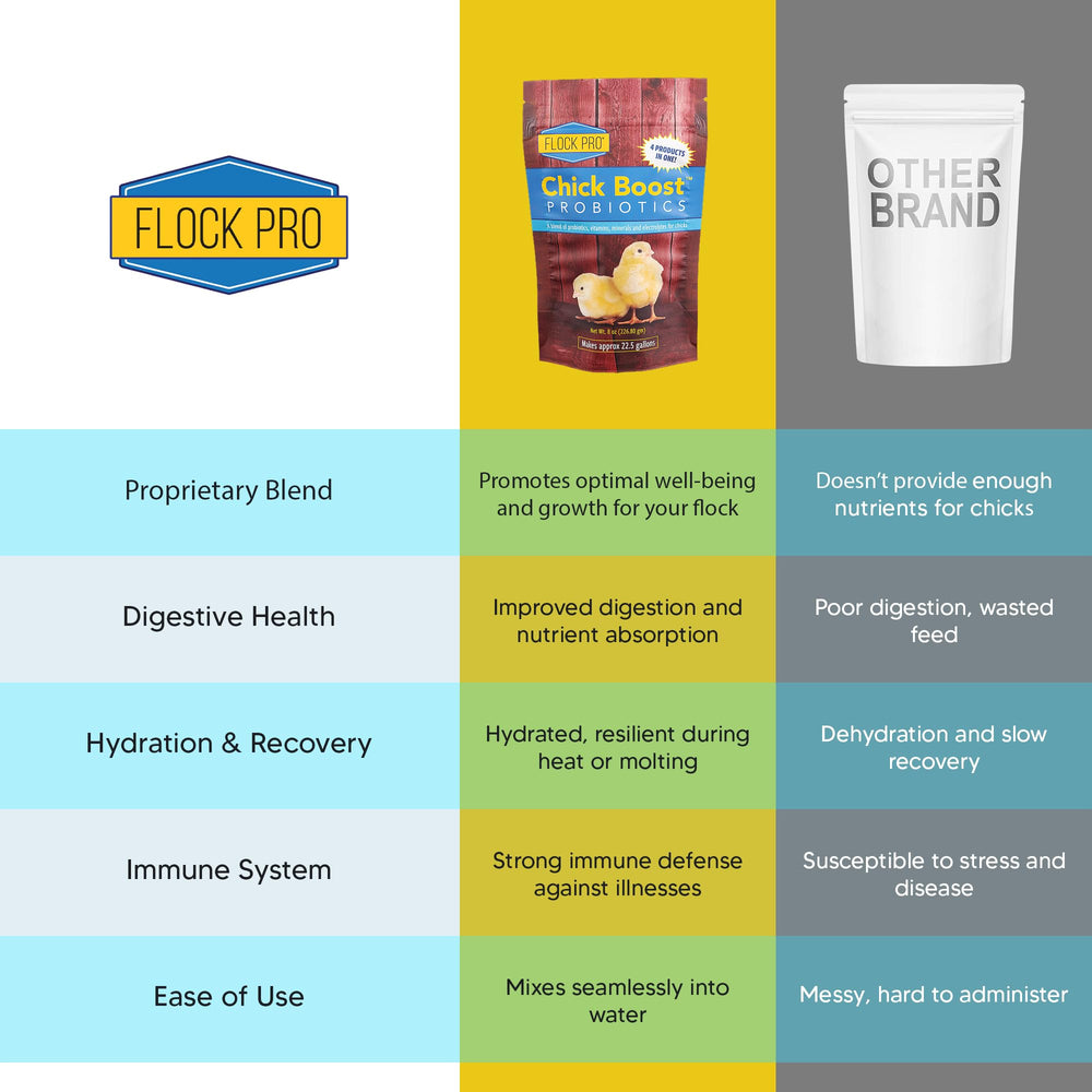 Equerry's Flock PRO Chick Boost Probiotic – mezcla para agua, facilita la administración diaria