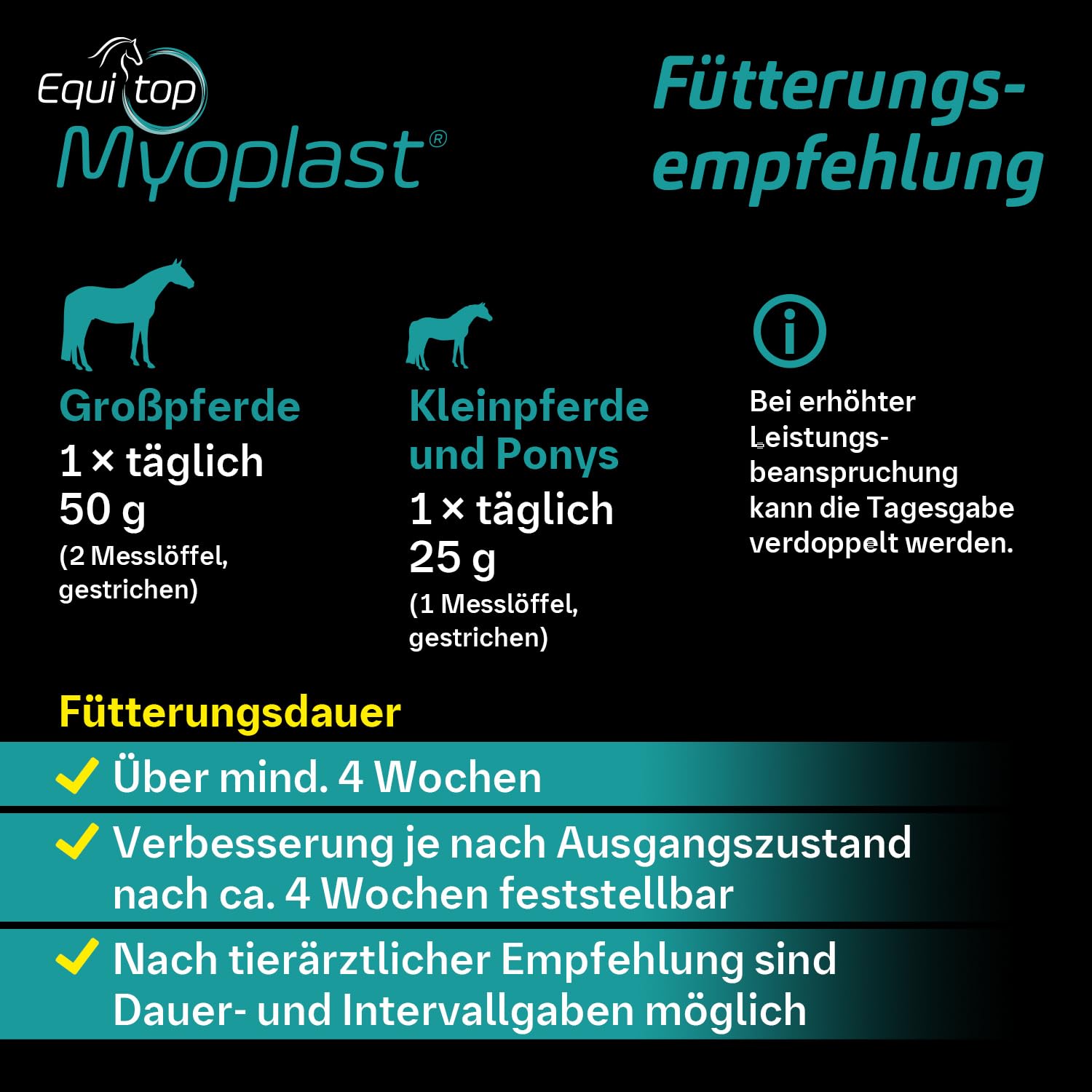 Equitop Myoplast: uso continuo para caballos de alto rendimiento.