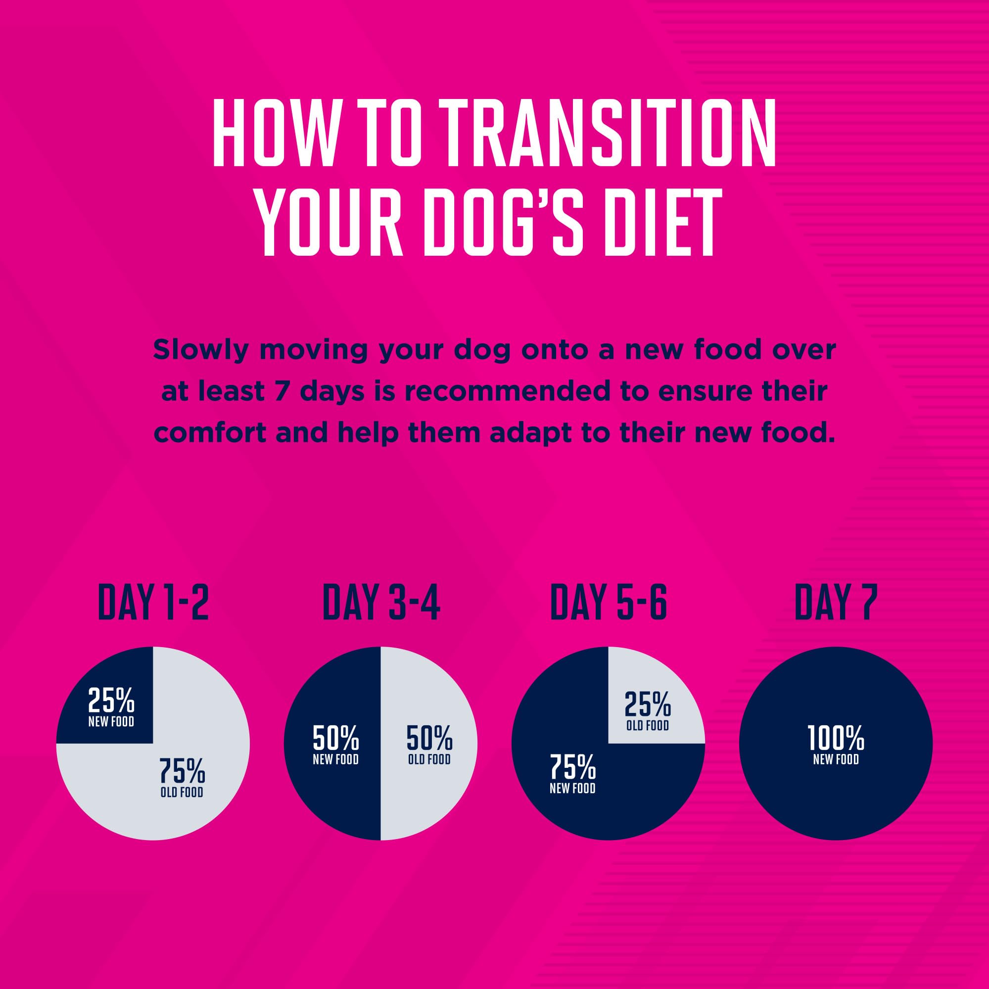 Concentración de energía en croquetas Eukanuba Small Bites para perros activos.