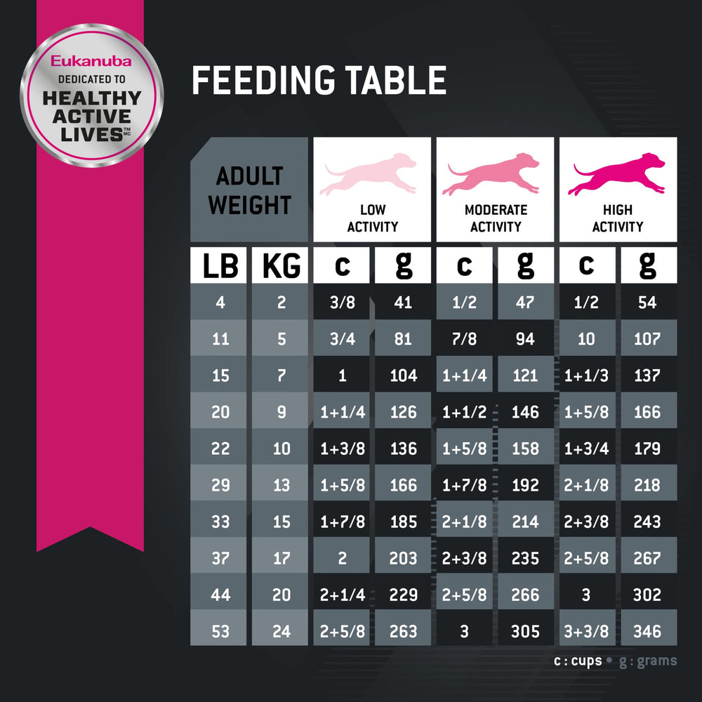 Eukanuba Adult: proteína de cordero como ingrediente principal en la dieta.