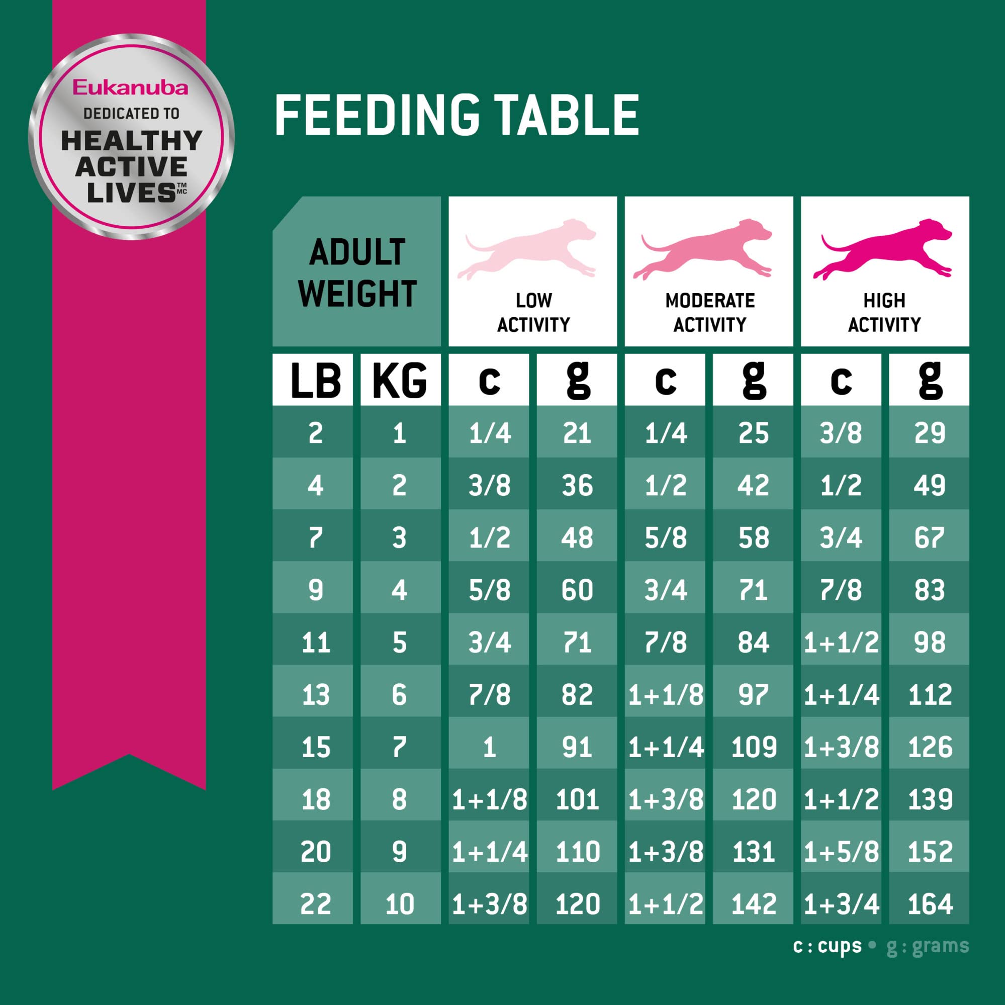 Proteína de alta calidad con pollo en Eukanuba Fit Body Control.