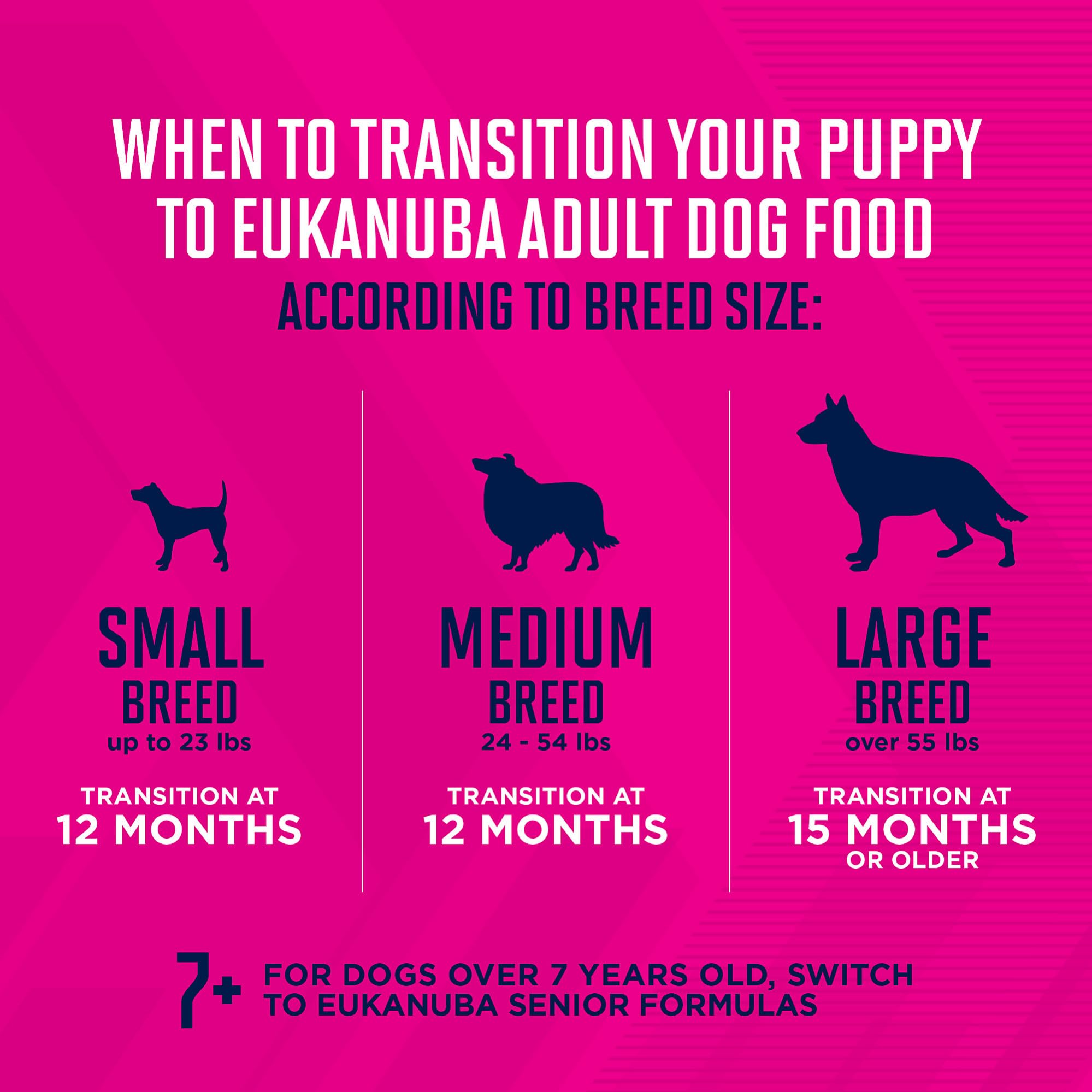 Eukanuba con pollo y res, proteína de calidad para crecimiento