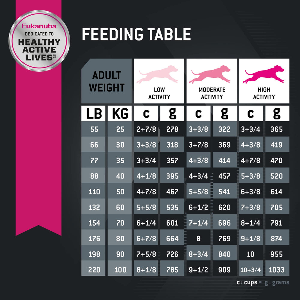 Nutrición para razas grandes con fórmulas energéticas de Eukanuba.