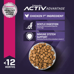 Croquetas de Eukanuba, energía diaria para cachorros activos.