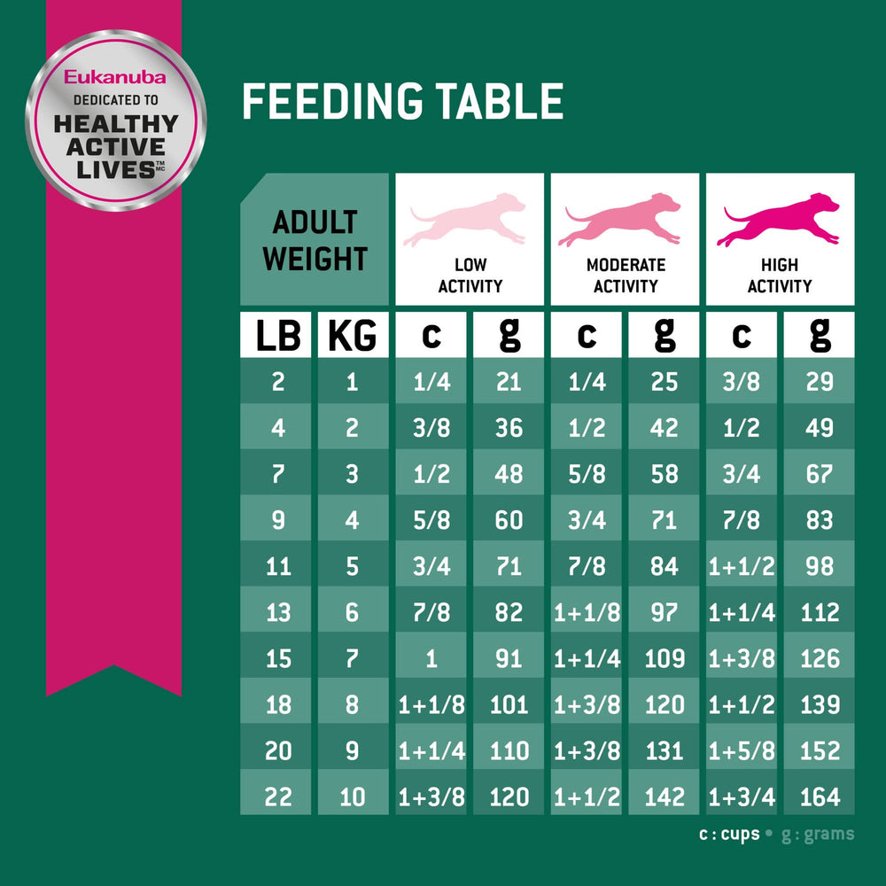 Eukanuba small dog portion guide image helps with mealtime dosing
